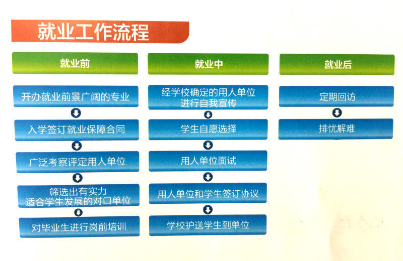 学中西餐制作选就业示范学校-成都厨师职业学校