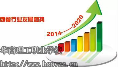 成都中西餐职业学校—真正能学到本事的专业学校