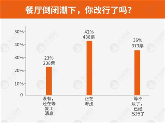 3月厨师岗位招聘需求大增？这些城市很缺人！